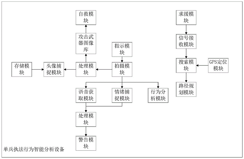 单兵执法行为智能分析设备的制作方法