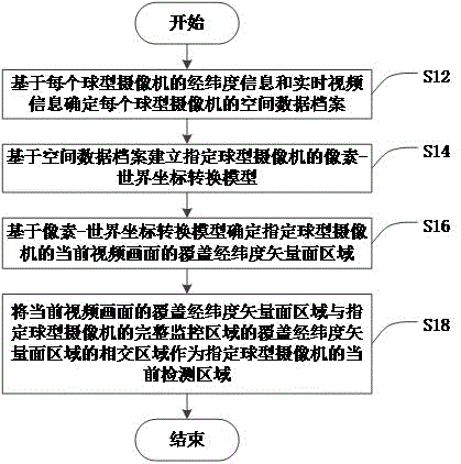 球型摄像机检测区域识别方法、装置、电子设备及存储介质与流程