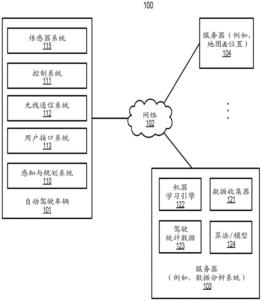 自动驾驶车辆停放场景设计的制作方法