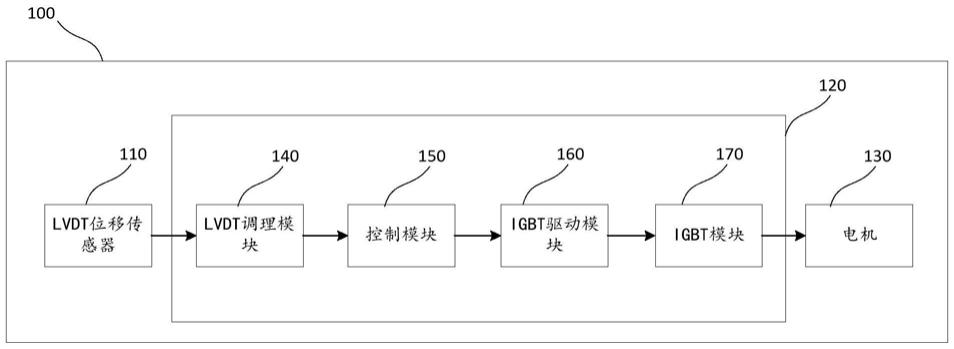 一种电动调节阀的功率驱动装置的制作方法