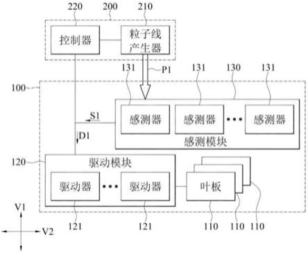 粒子线扫描安全系统的制作方法