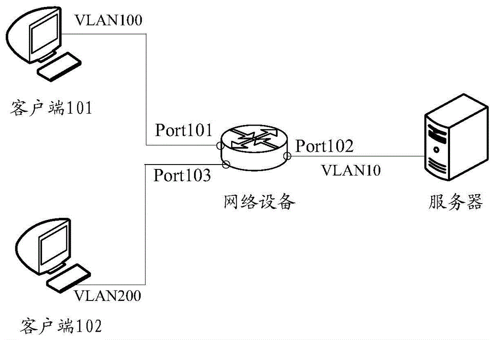 一种报文转发方法及装置与流程