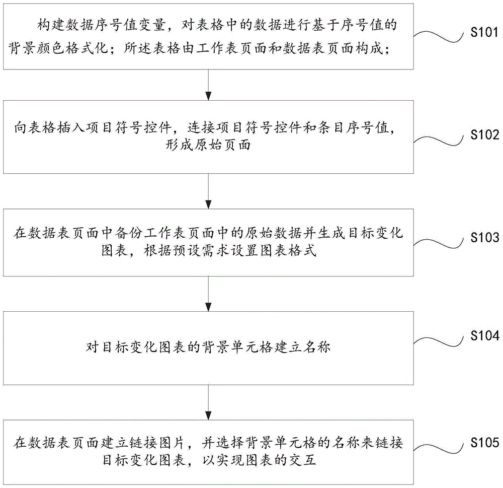 一种图表交互方法及系统