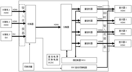 一种具有远距离传输功能的HDMI信号分配系统的制作方法