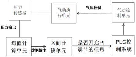 一种用于满足超薄片加工的磨抛机压力控制系统的制作方法