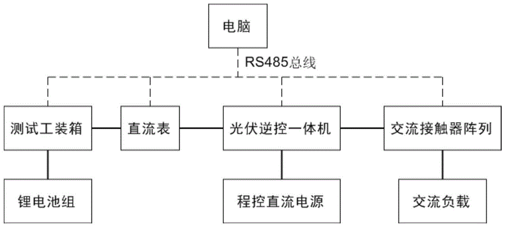 一种低压BMS测试系统及方法与流程