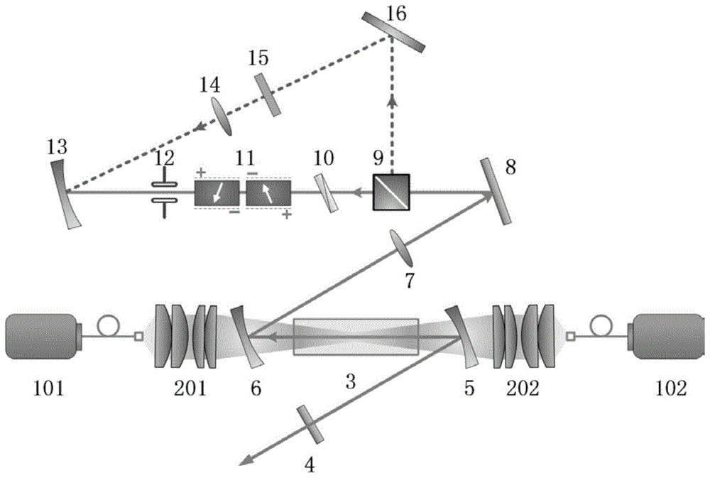 一种基于Nd:MgO:LN的正交偏振双波长同步加压调Q激光器及方法