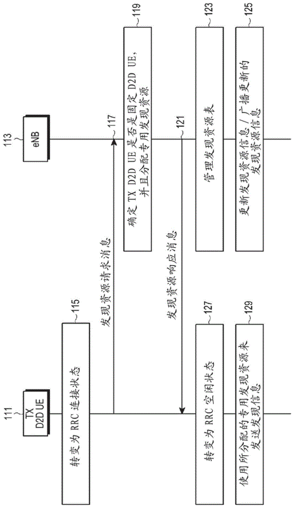 源基站的方法及其源基站和目标基站的方法及其目标基站与流程