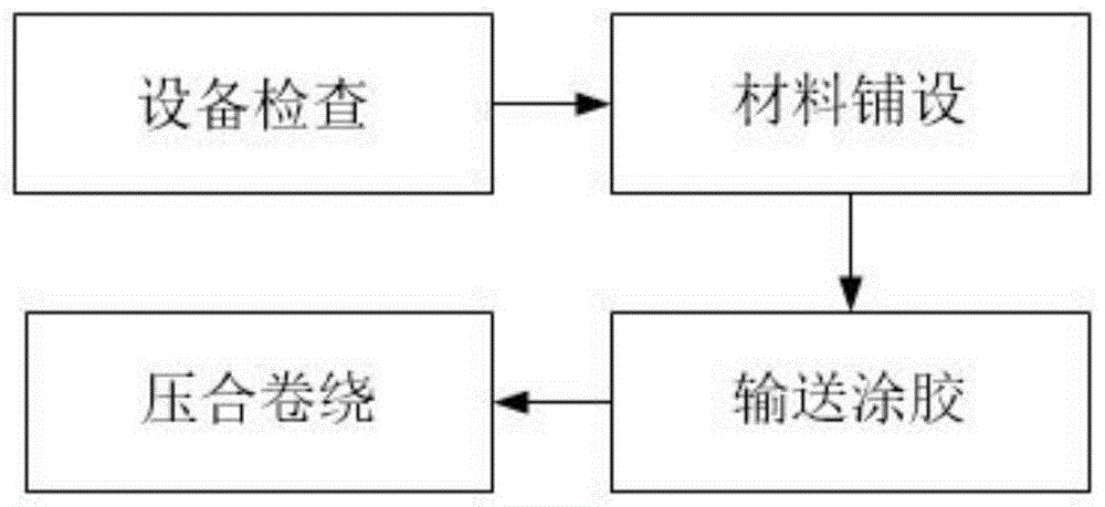 一种聚乙烯丙纶复合防水卷材制备方法与流程