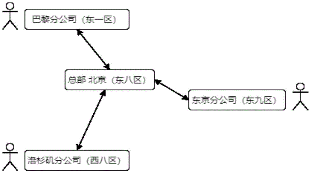 多时区服务的调用方法及装置与流程