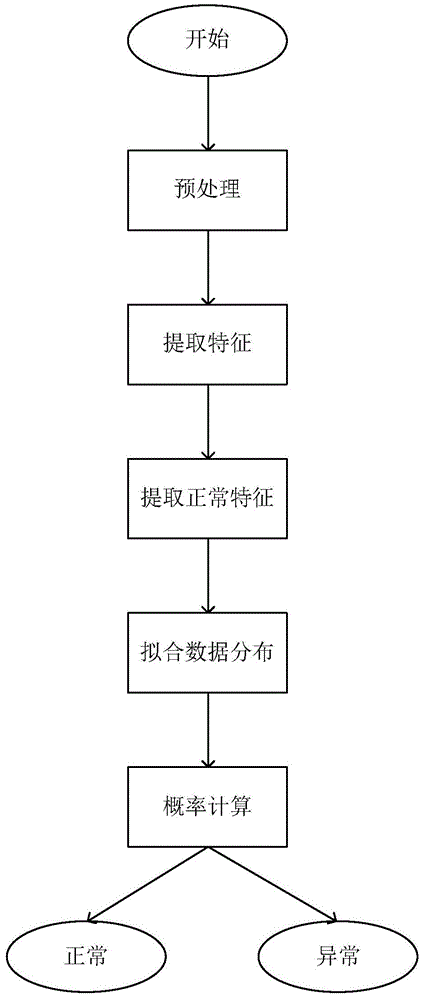 一种独立于数据类型的无监督异常检测方法