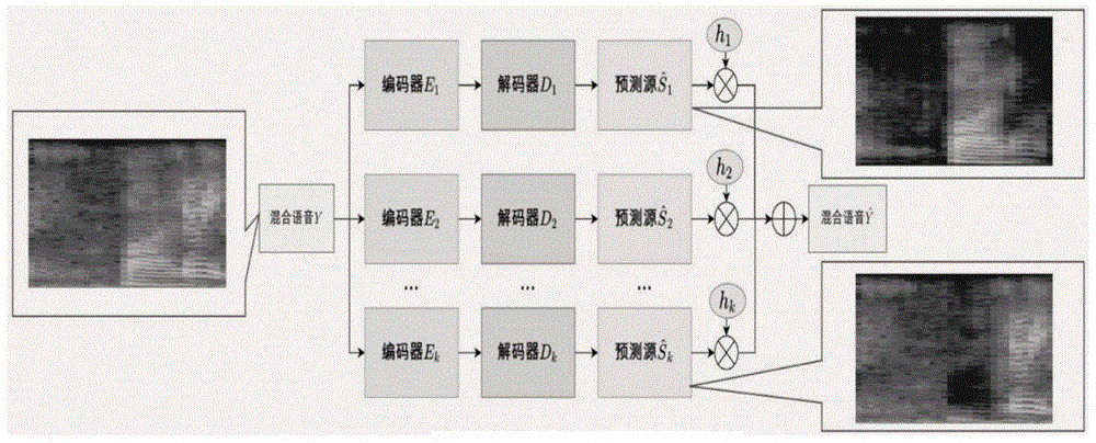 一种基于β-VAE算法的声源分离方法与流程