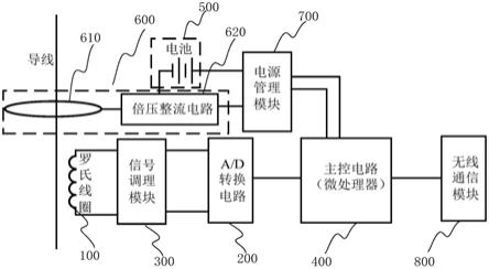 电流测量装置和电网监测系统的制作方法