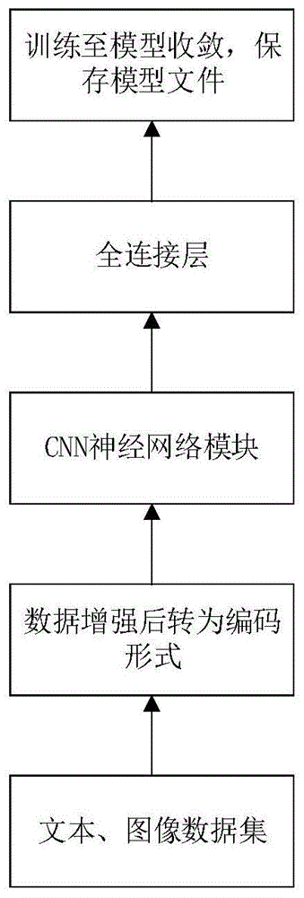 一种微博异构信息的用户画像构建方法