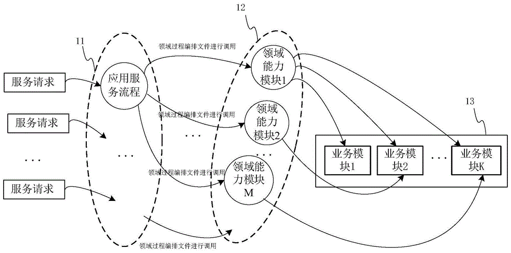 一种应用服务的实现方法、实现装置和存储介质与流程