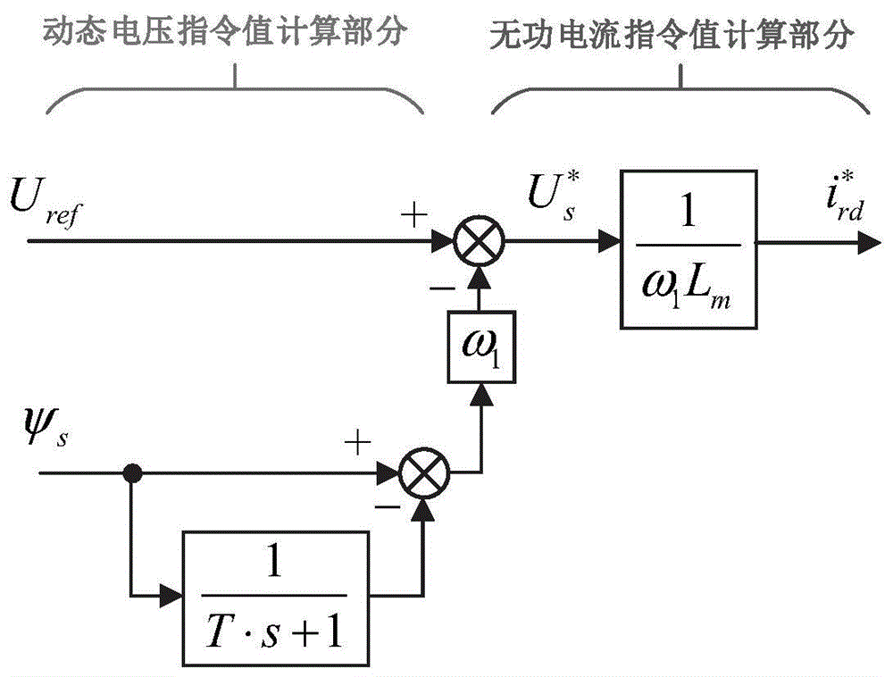 一种基于动态电压指令值的高低电压穿越控制方法及系统