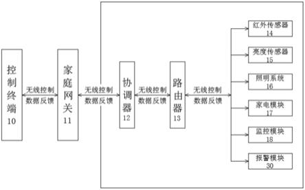 老人监护系统的制作方法