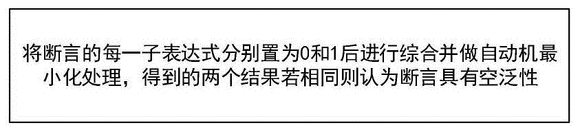 一种迭代式的形式验证断言空泛性强度的测试方法、存储介质和终端与流程