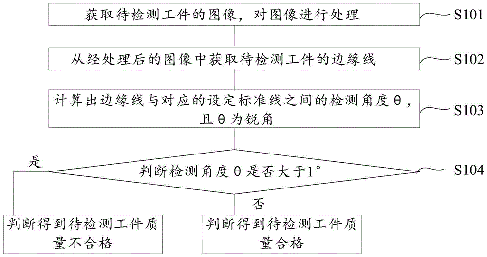 工件质量检测方法及其系统与流程