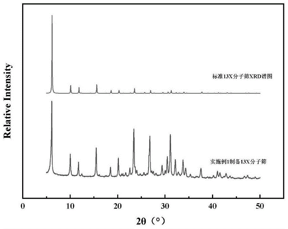 一种锂矿渣超声-微波连续制备13X分子筛工艺