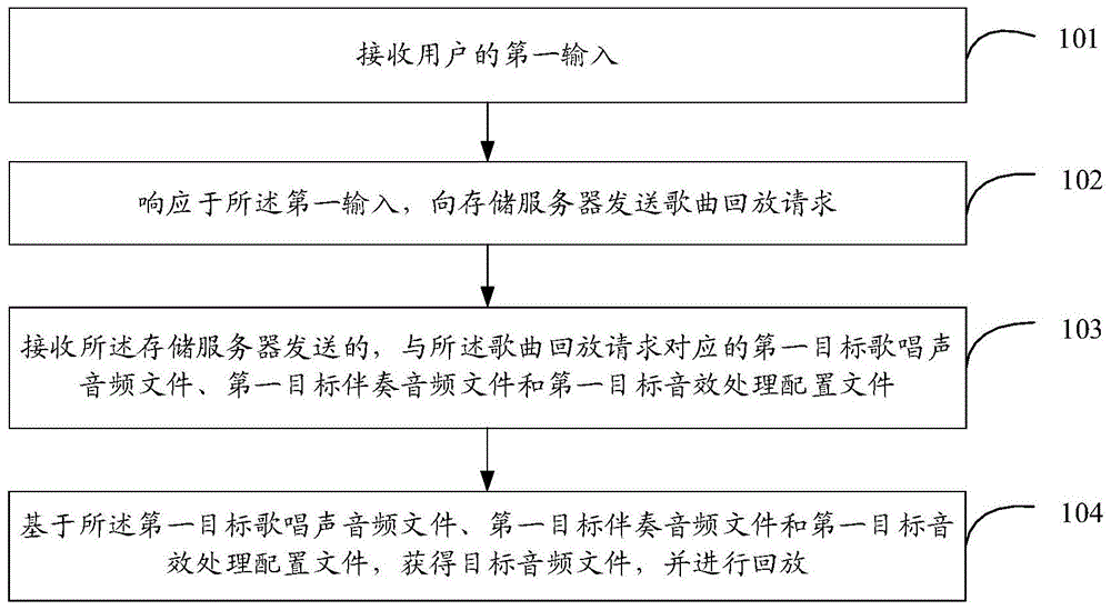 音频文件回放方法、装置及存储介质与流程