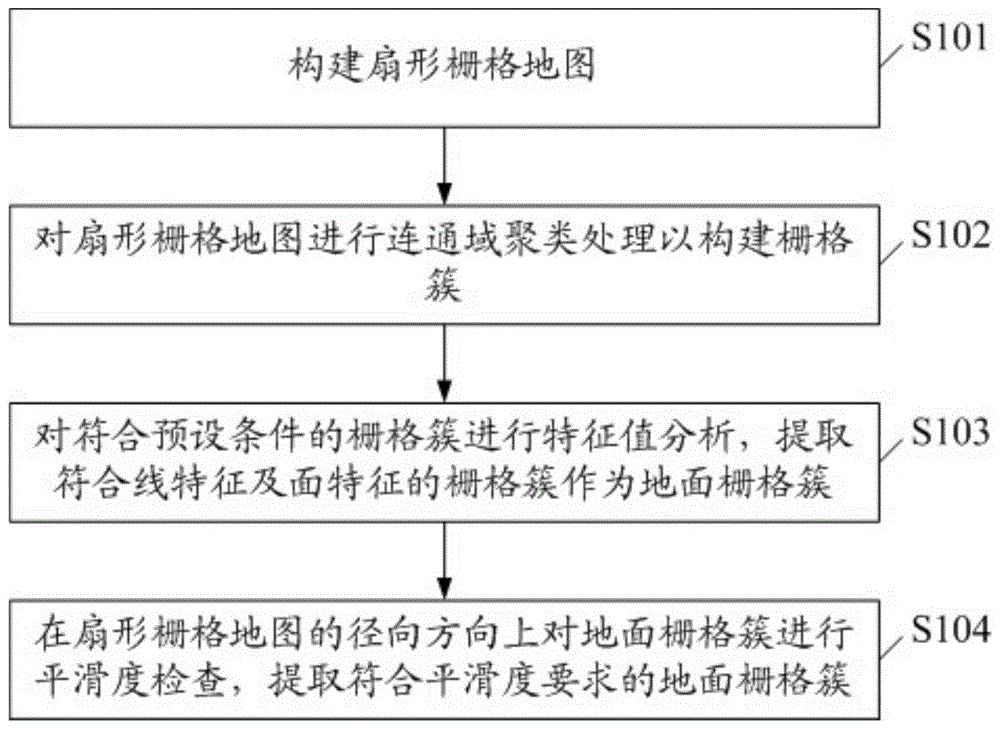 三维激光点云路面分割方法、系统、计算机设备及介质与流程