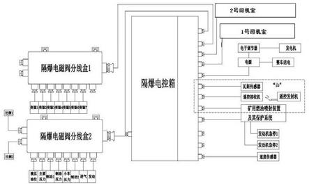 一种柴油机齿轨卡轨车CAN总线控制系统的制作方法