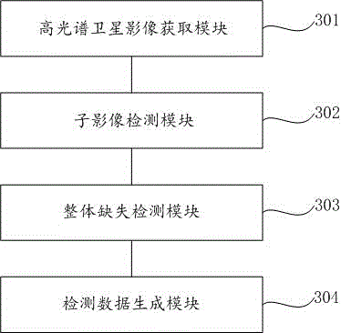 高光谱卫星影像的辐射异常的质量检测方法和装置与流程