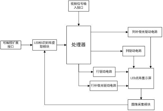 一种智能显示设备的制作方法