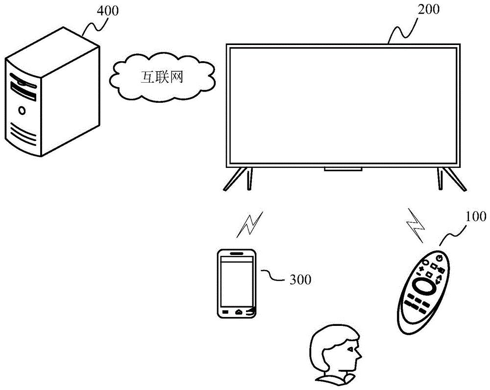 显示设备及回声消除方法与流程