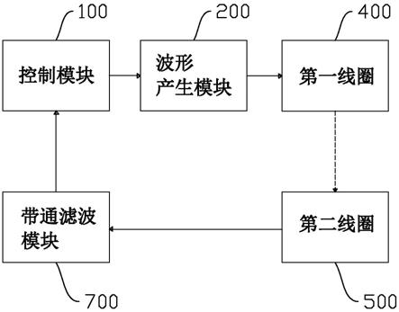 接地电阻检测仪的制作方法