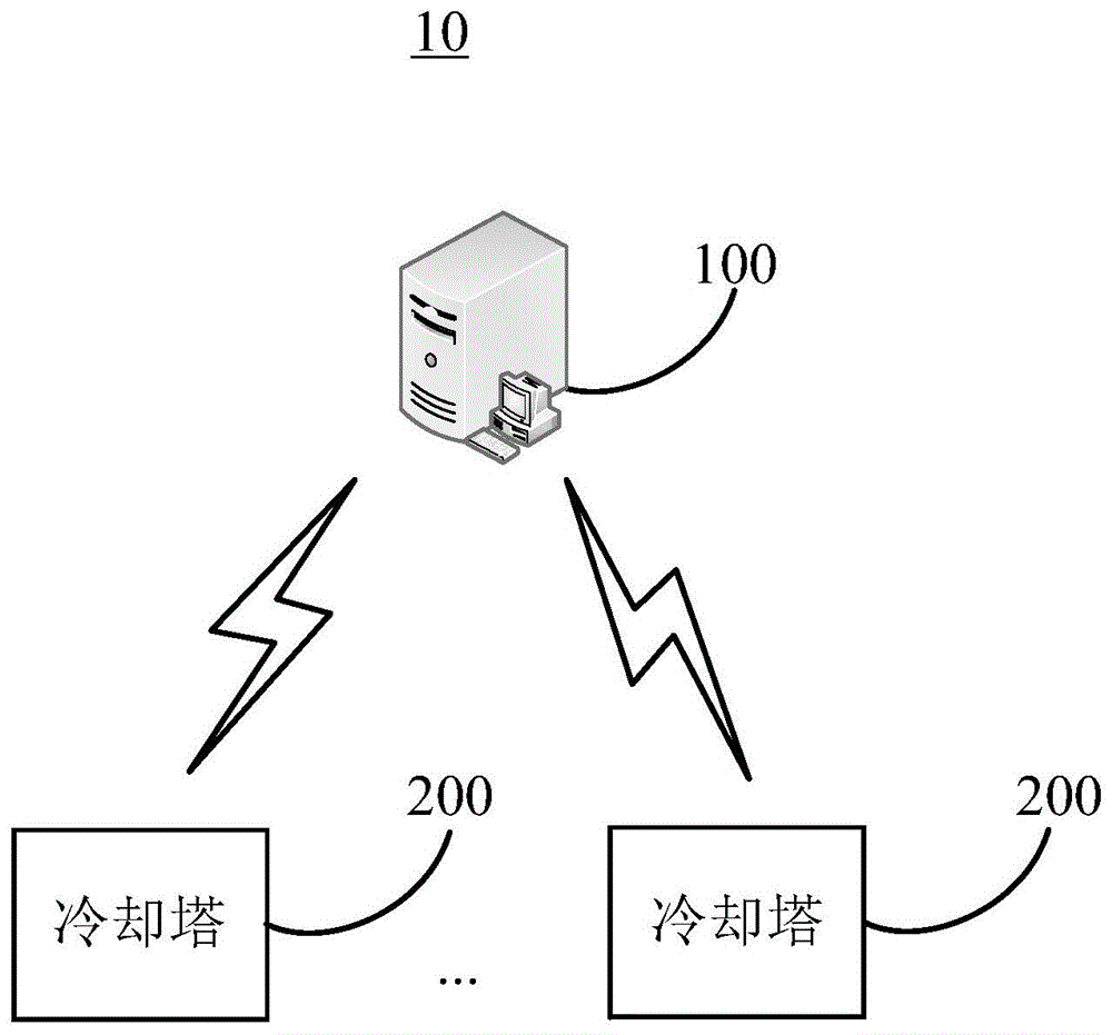 一种冷却塔控制方法及冷却塔控制系统与流程