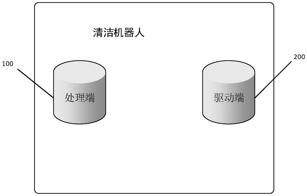 一种基于清洁机器人的特殊区域管控系统的制作方法