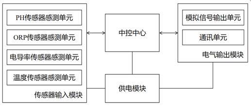 一种分体式水质类数字电极变送模块的制作方法