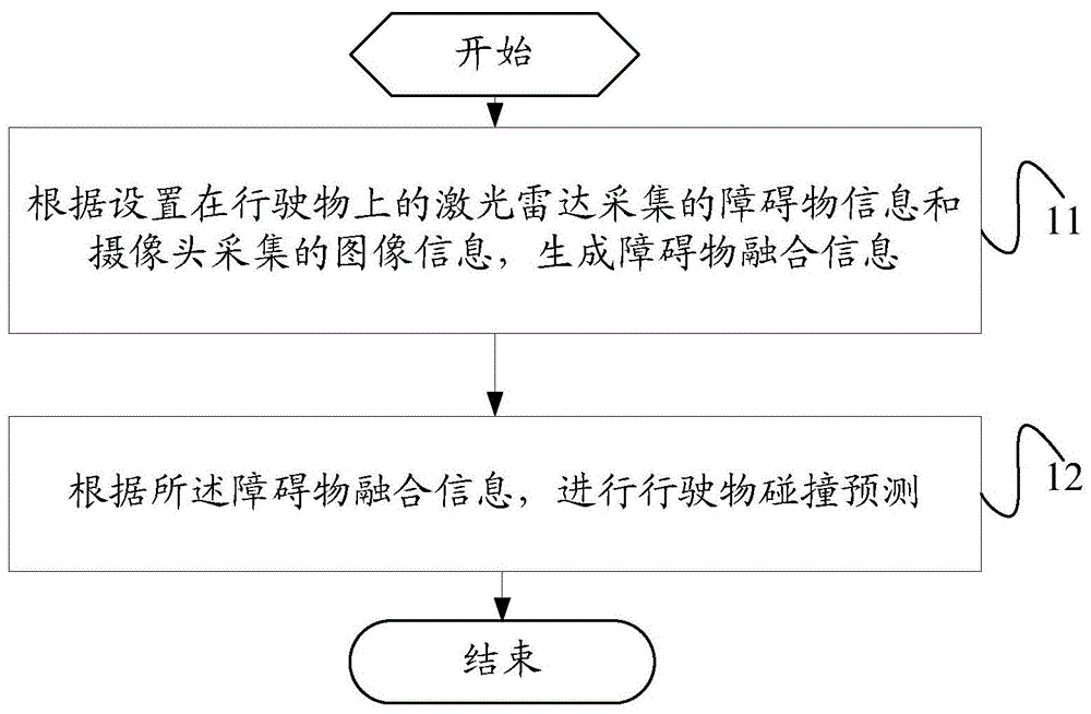 碰撞预测方法、装置及边缘计算服务器与流程