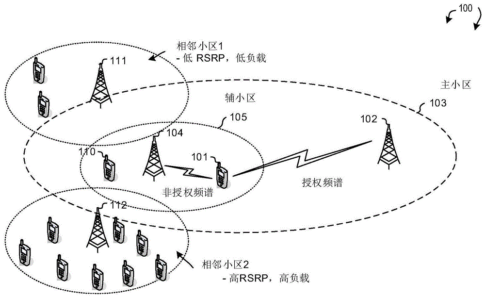 新无线电非授权中进行频率间小区重选的制作方法