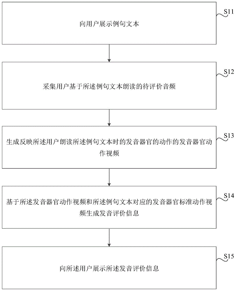 发音评价方法和装置、存储介质和电子设备与流程