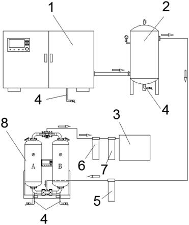 空压机清洁供气系统的制作方法