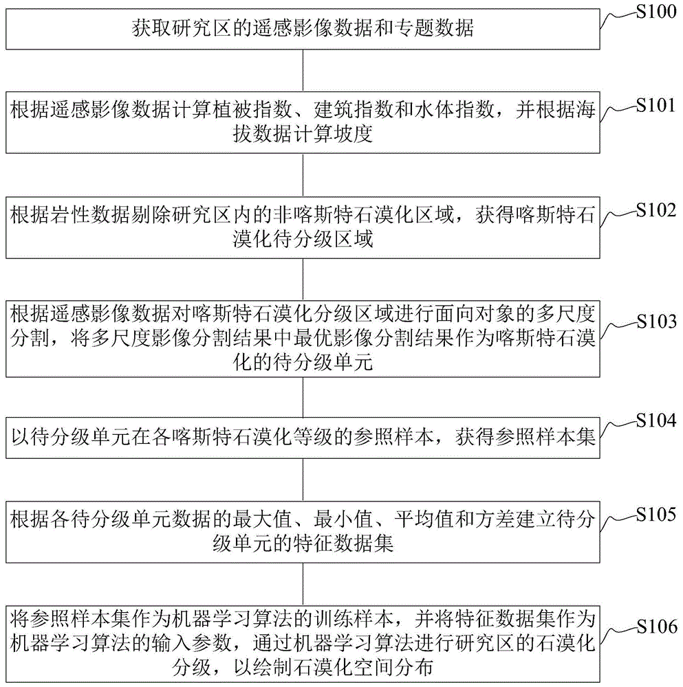 喀斯特石漠化的遥感制图方法及装置