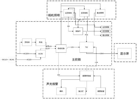 基于机器视觉的铁路微小异物日夜探测装置的制作方法