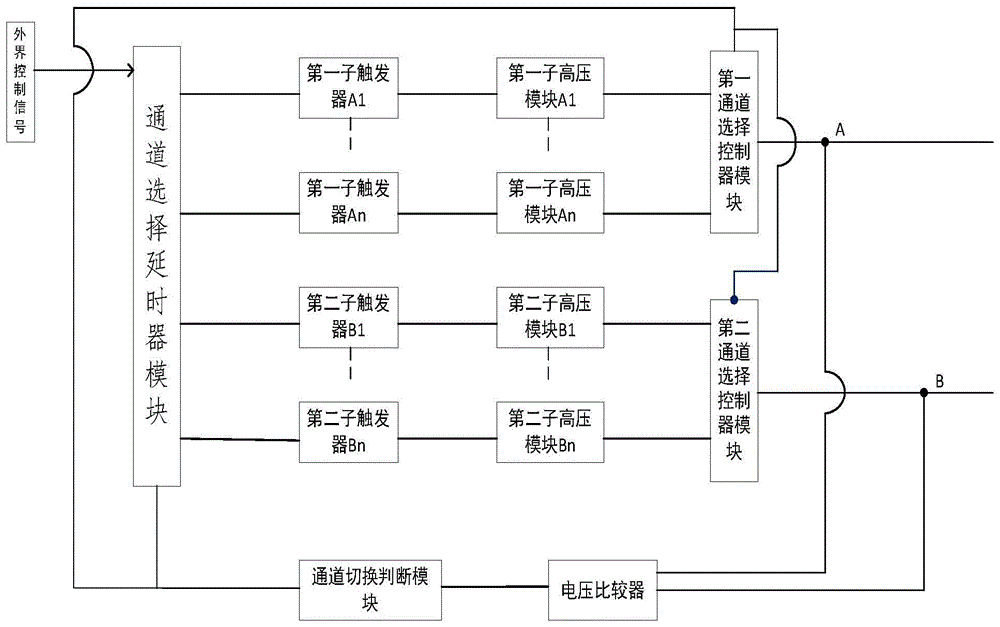 可实现腔倒空组晶压控制的驱动电源及控制方法和激光器