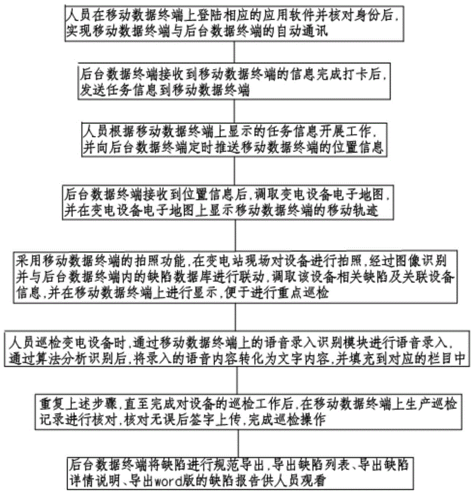 基于语音和图像辨识的变电设备缺陷管理方法及设备与流程