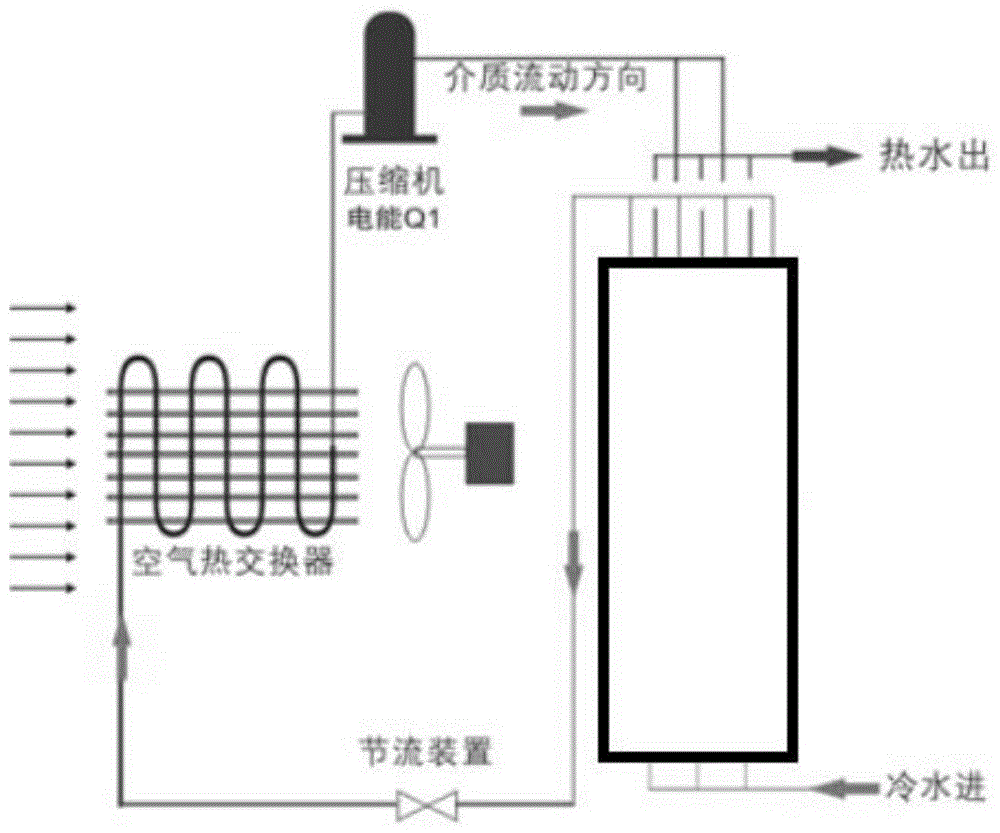 热泵类型热水器的制作方法