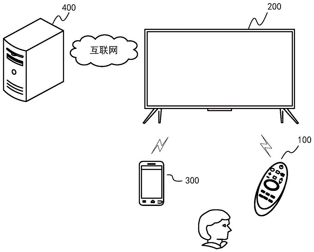 显示设备、控制装置及通信监测方法与流程