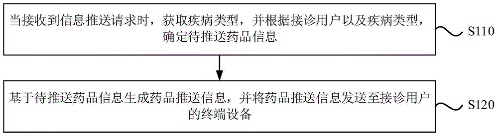 信息推送方法、装置、电子设备及存储介质与流程