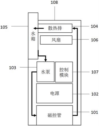 一体化磁控管单元的制作方法