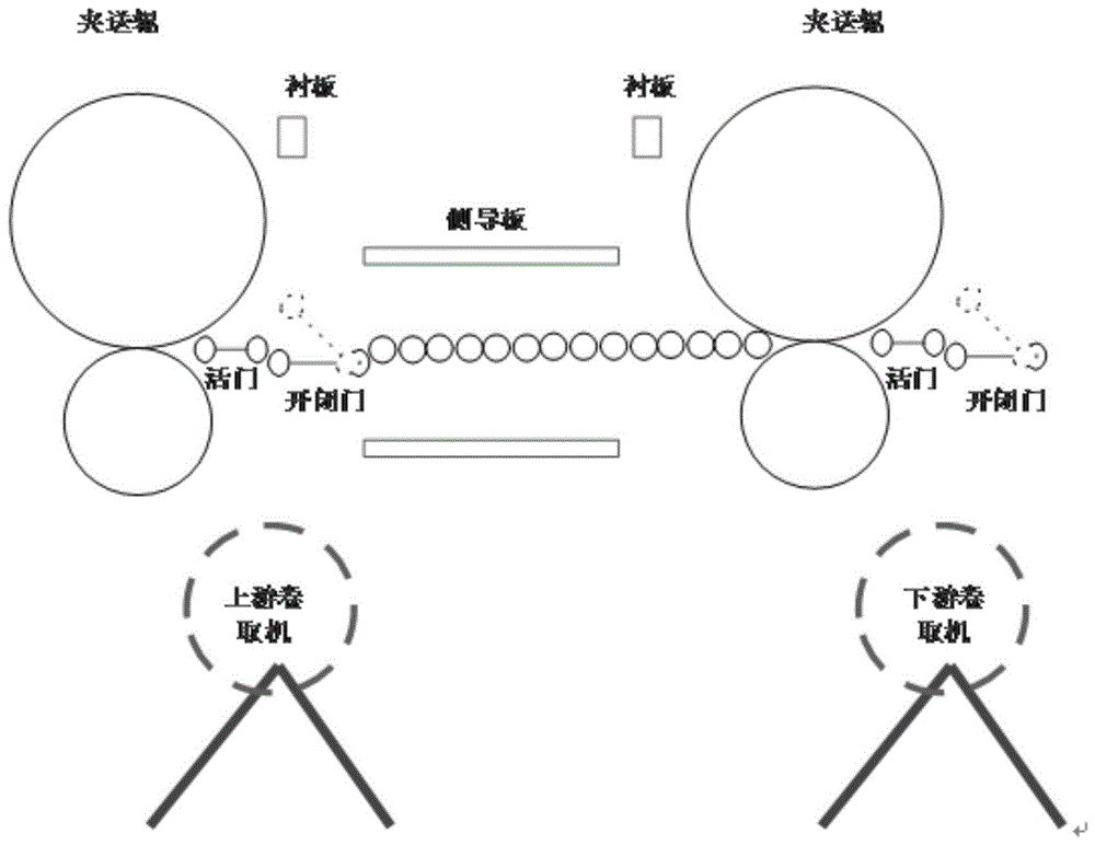 一种防止卷取区域带钢折叠方法与流程