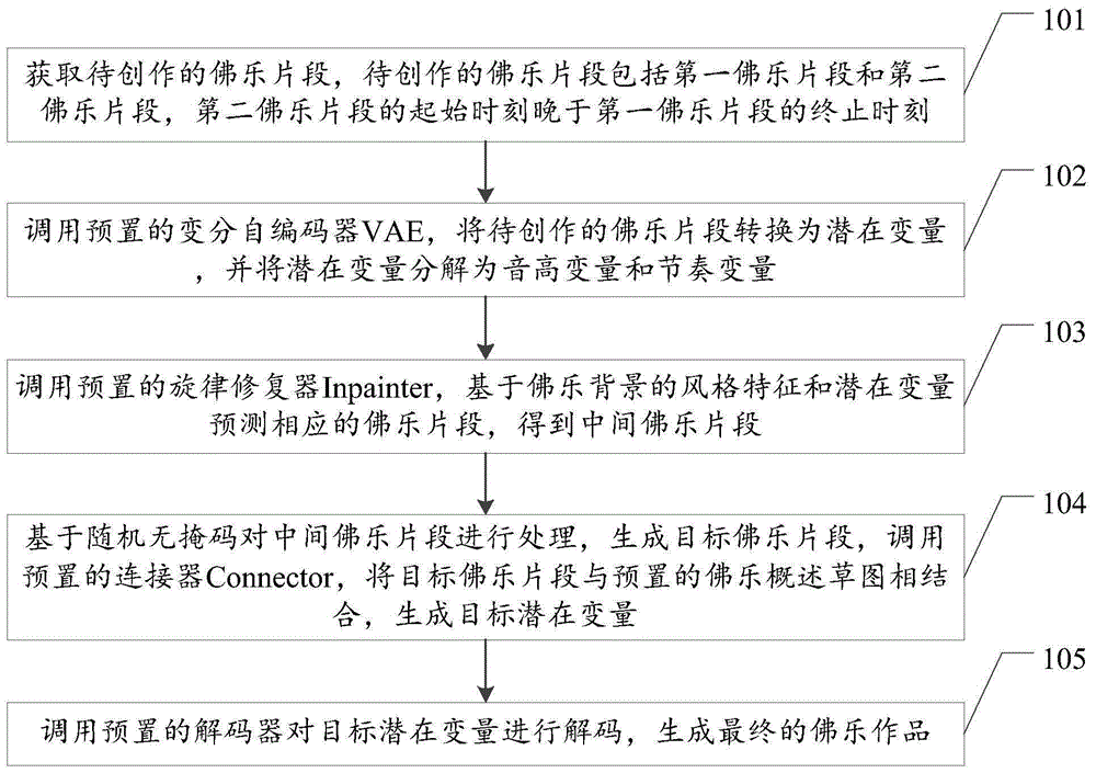 佛乐生成方法、装置、设备及存储介质与流程