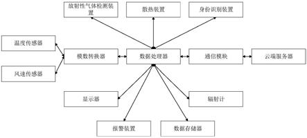 一种通道式放射性监测装置的制作方法