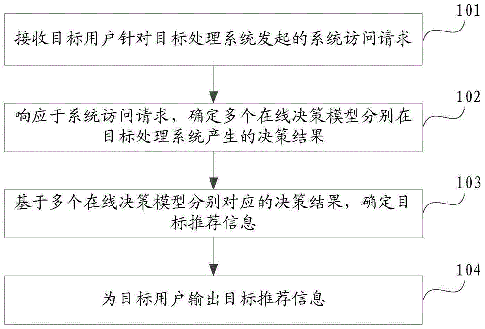 信息处理方法及装置、计算设备与流程